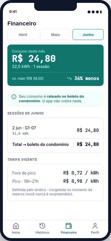 Tela financeira com o rateio do ChargerApp